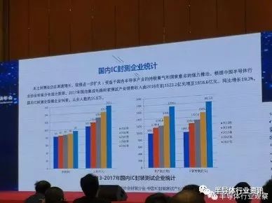 人工智能驅(qū)動(dòng)下的全球封測市場發(fā)展趨勢及其在行業(yè)應(yīng)用系統(tǒng)集成服務(wù)中的角色