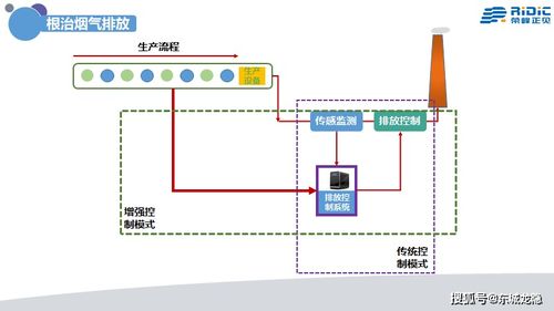 工業(yè)4.0時(shí)代 中國需要真正的AI系統(tǒng)集成——Ridic System引領(lǐng)智能轉(zhuǎn)型